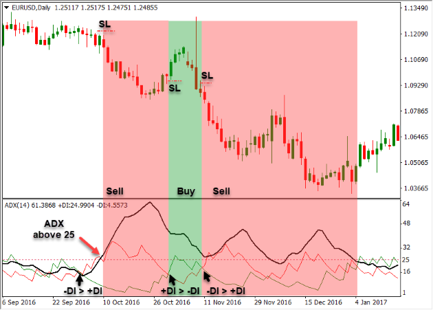How To Find The Best Forex Trading Strategy For You